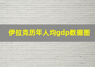 伊拉克历年人均gdp数据图