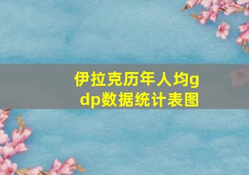 伊拉克历年人均gdp数据统计表图