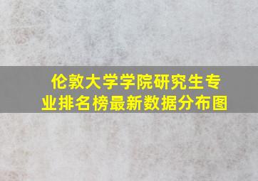 伦敦大学学院研究生专业排名榜最新数据分布图