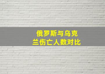 俄罗斯与乌克兰伤亡人数对比