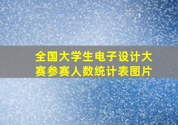 全国大学生电子设计大赛参赛人数统计表图片