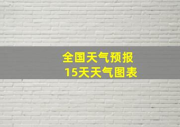 全国天气预报15天天气图表