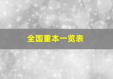 全国重本一览表