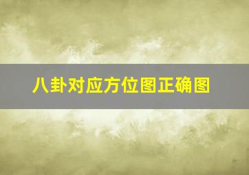 八卦对应方位图正确图