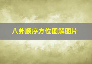 八卦顺序方位图解图片