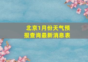 北京1月份天气预报查询最新消息表