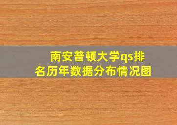 南安普顿大学qs排名历年数据分布情况图