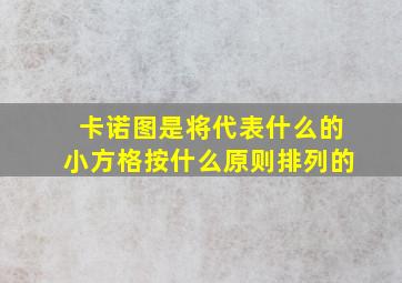 卡诺图是将代表什么的小方格按什么原则排列的