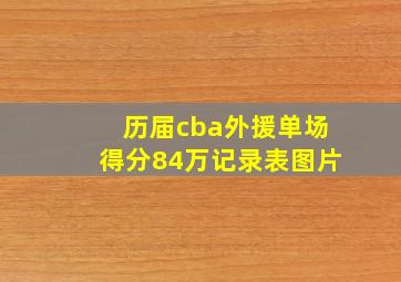 历届cba外援单场得分84万记录表图片