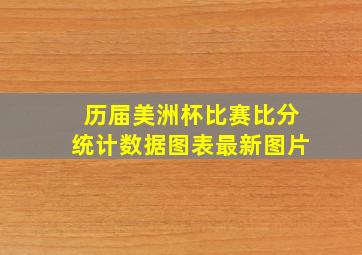 历届美洲杯比赛比分统计数据图表最新图片