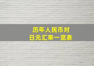 历年人民币对日元汇率一览表