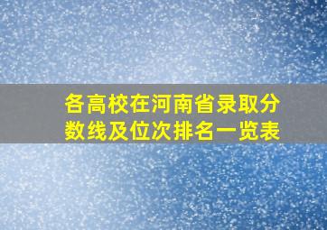 各高校在河南省录取分数线及位次排名一览表