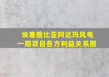 埃塞俄比亚阿达玛风电一期项目各方利益关系图