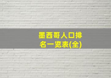 墨西哥人口排名一览表(全)