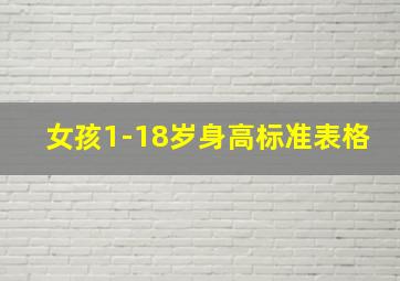 女孩1-18岁身高标准表格