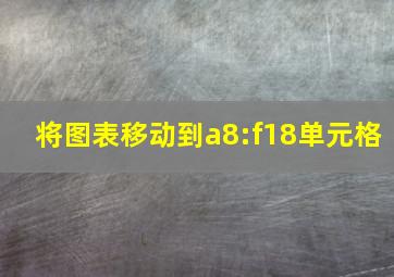 将图表移动到a8:f18单元格