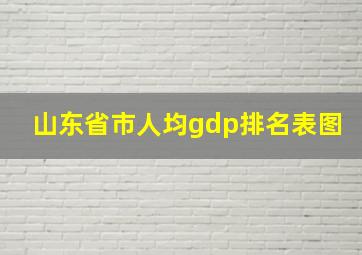 山东省市人均gdp排名表图