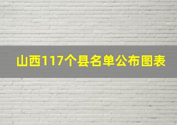 山西117个县名单公布图表