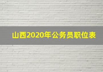 山西2020年公务员职位表