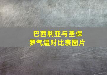 巴西利亚与圣保罗气温对比表图片