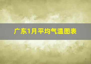 广东1月平均气温图表