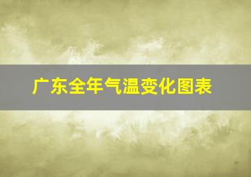 广东全年气温变化图表