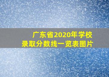 广东省2020年学校录取分数线一览表图片