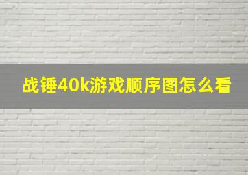 战锤40k游戏顺序图怎么看