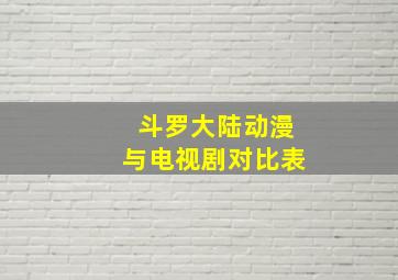 斗罗大陆动漫与电视剧对比表