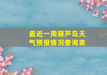 最近一周葫芦岛天气预报情况查询表