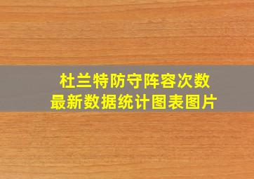 杜兰特防守阵容次数最新数据统计图表图片