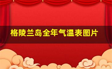 格陵兰岛全年气温表图片