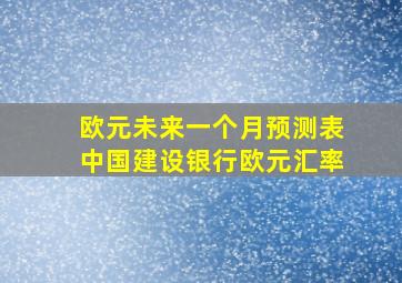 欧元未来一个月预测表中国建设银行欧元汇率