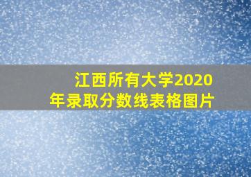 江西所有大学2020年录取分数线表格图片