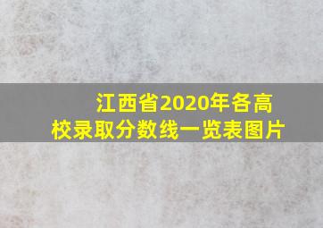 江西省2020年各高校录取分数线一览表图片