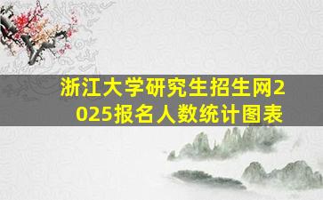 浙江大学研究生招生网2025报名人数统计图表