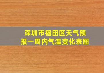 深圳市福田区天气预报一周内气温变化表图