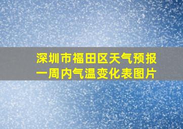 深圳市福田区天气预报一周内气温变化表图片