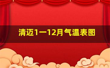 清迈1一12月气温表图