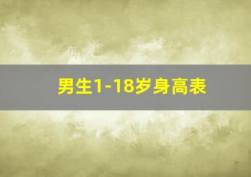 男生1-18岁身高表