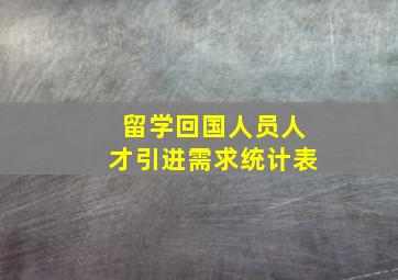 留学回国人员人才引进需求统计表