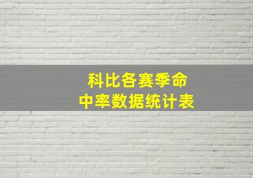 科比各赛季命中率数据统计表