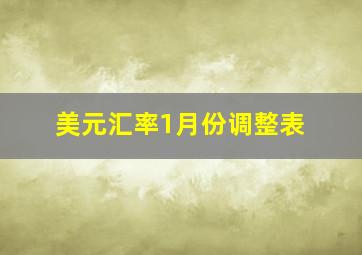 美元汇率1月份调整表