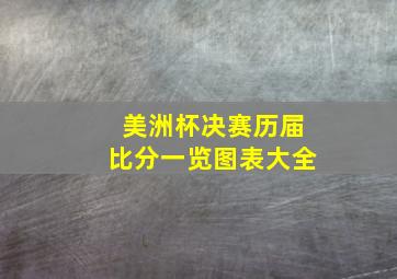 美洲杯决赛历届比分一览图表大全