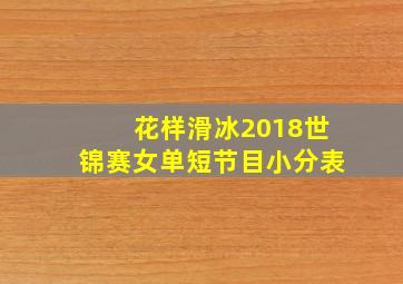 花样滑冰2018世锦赛女单短节目小分表