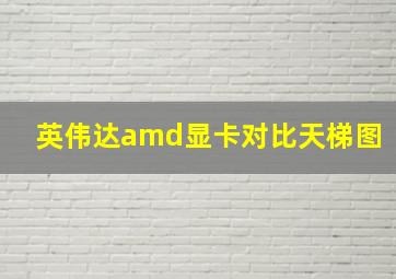 英伟达amd显卡对比天梯图