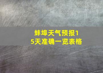 蚌埠天气预报15天准确一览表格