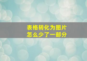 表格转化为图片怎么少了一部分