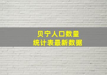 贝宁人口数量统计表最新数据