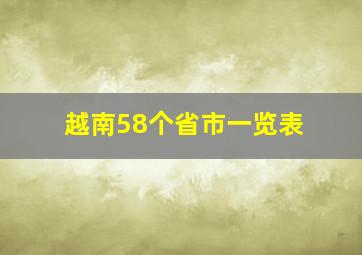 越南58个省市一览表